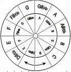 Chord Wheel Transposer - ACF1398.jpg